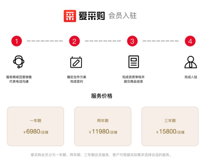 百度爱采购开户多少钱？2026官方收费标准与避坑指南